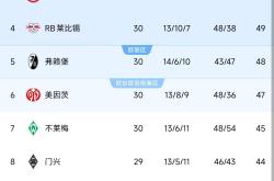 拜仁波鸿多特蒙德搏击德甲头名