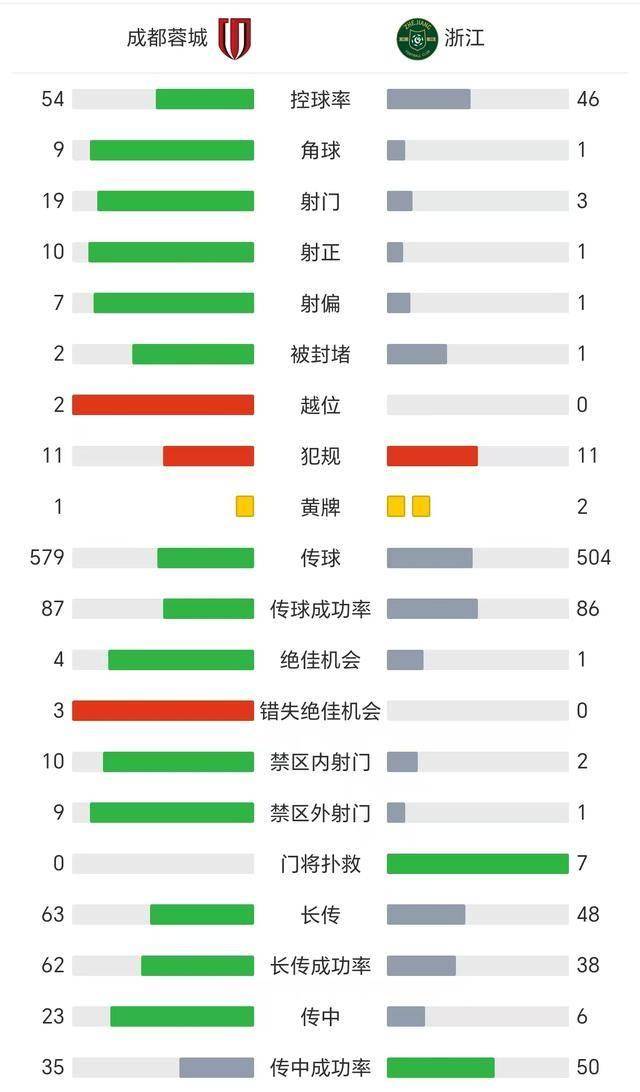 包含里尔迎来胜利，积分榜稳步上升的词条